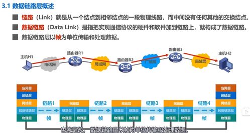 数据链路层 湖南科技大学 计算机网络微课堂 笔记3.1